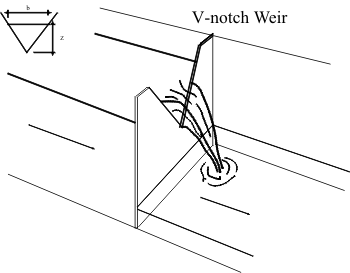 v notch weir