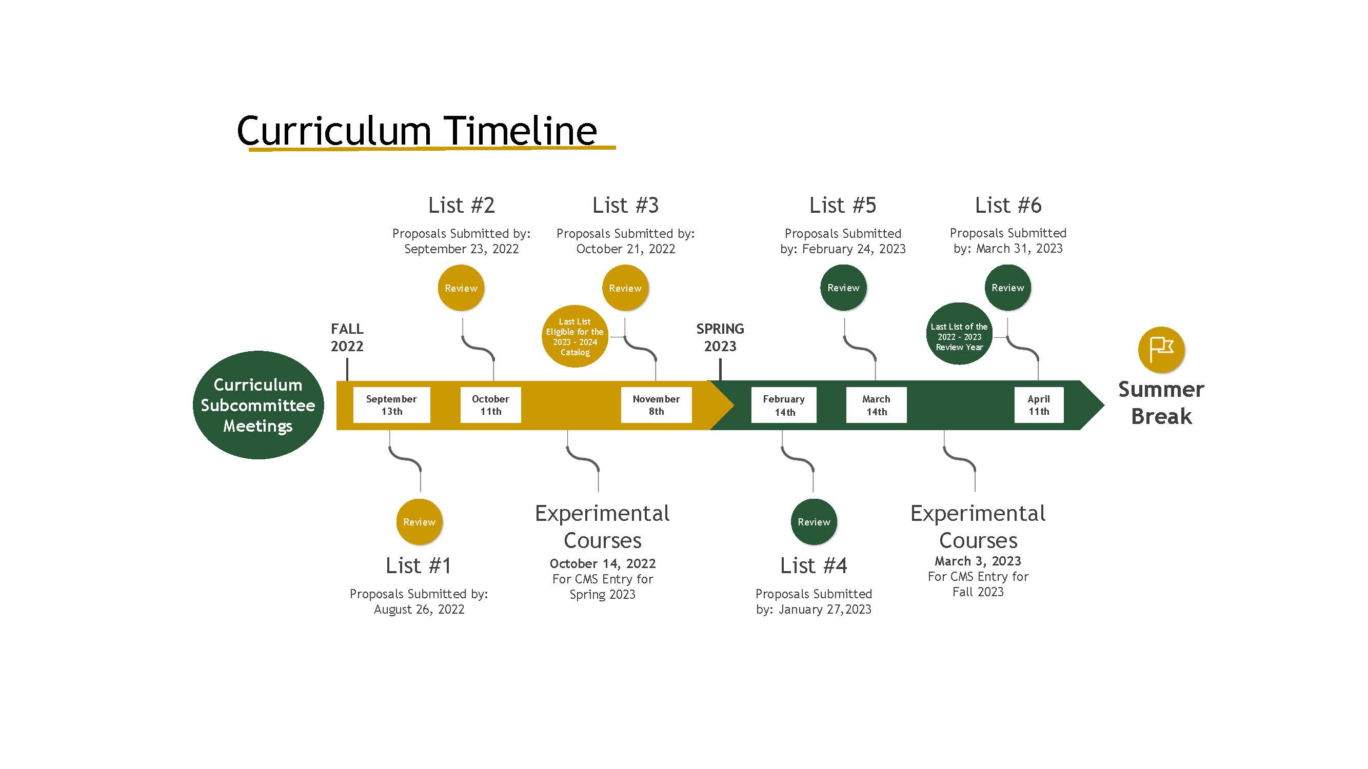 Curriculum Deadlines Sacramento State