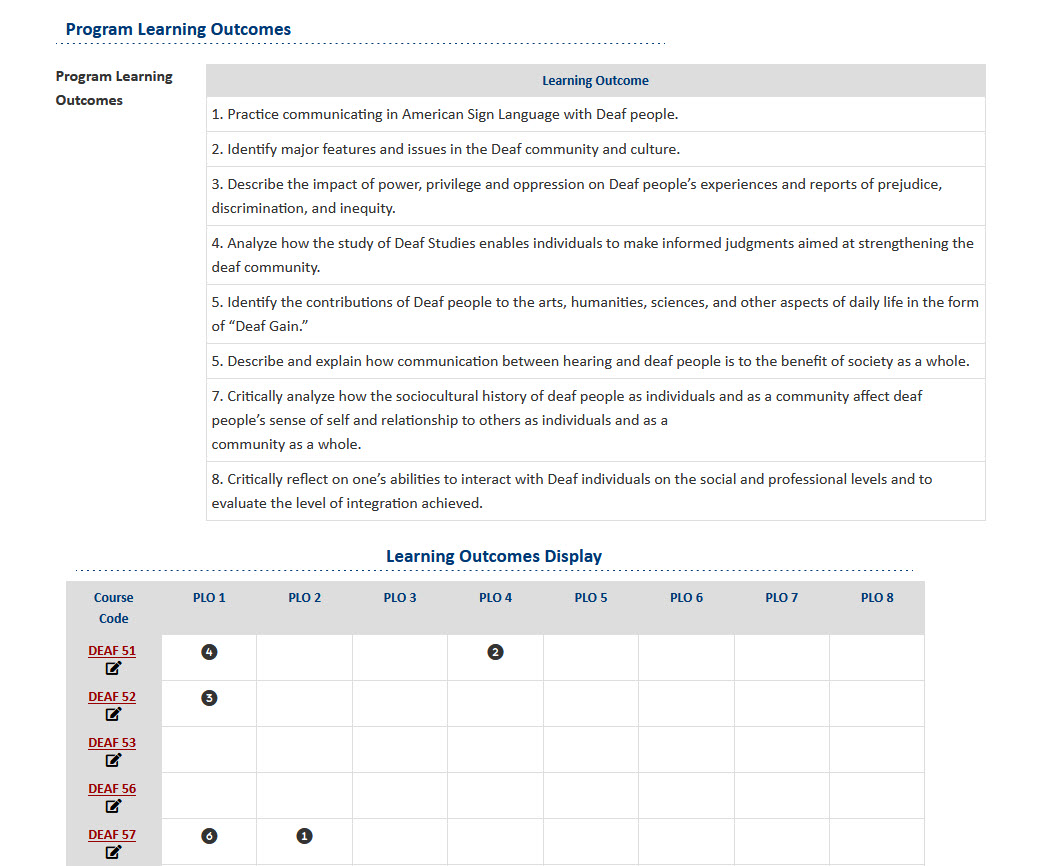 screenshot of learning outcomes display