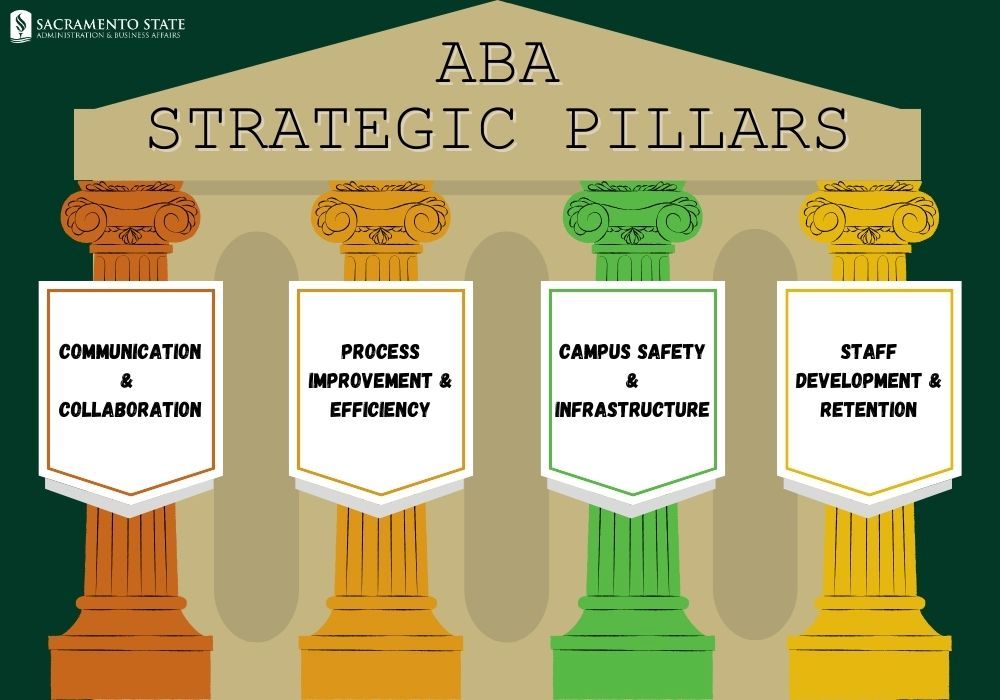 aba strategic pillars