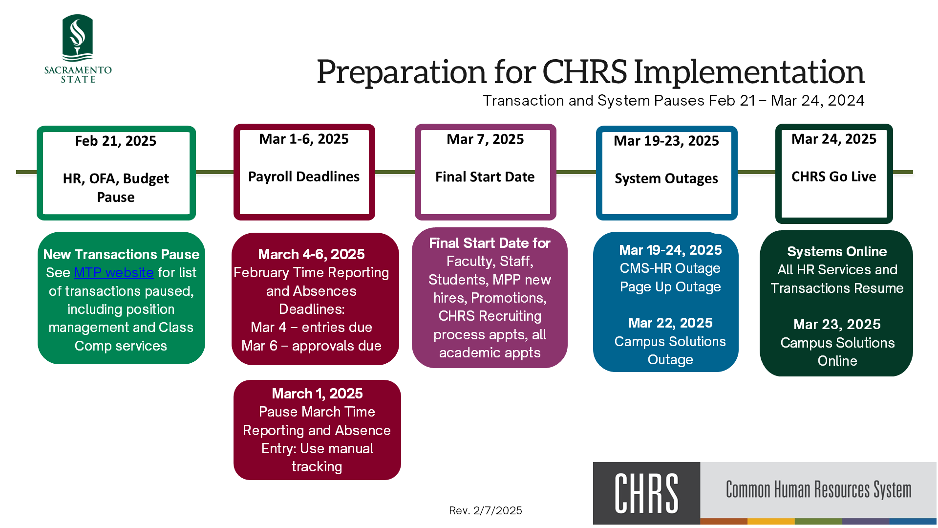 CHRS Timeline for end users