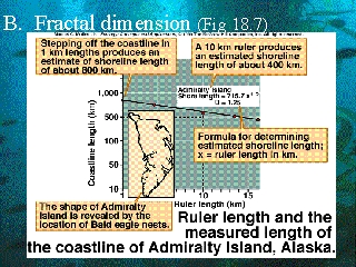 B. Fractal Dimension (Fig 18.7)