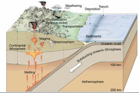 Geology 8 – Earth Science - Lecture 14