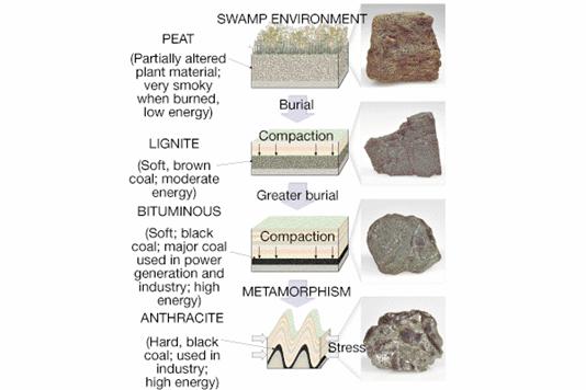 Geology 8 – Earth Science - Lecture 15