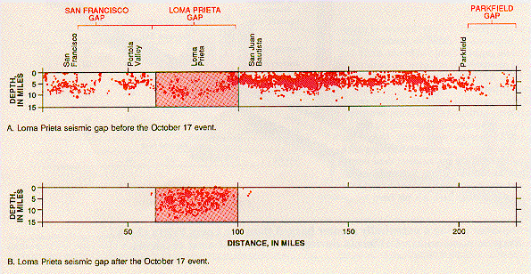 Loma Prieta Seismic gap map