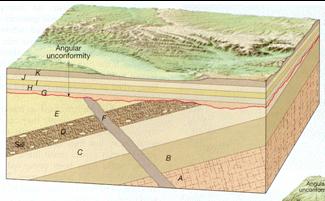 Geology 8 – Earth Science - Lecture 27