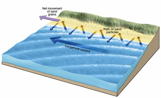 Geology 8 – Earth Science - Lecture 32