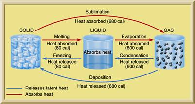 Geology 8 – Earth Science - Lecture 37