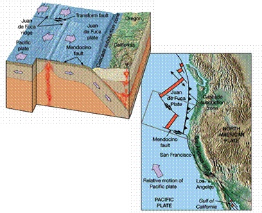 Geology 8 – Earth Science - Lecture 6