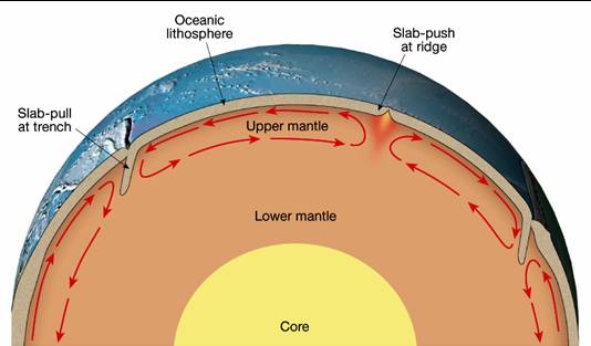 Geology 8 – Earth Science - Lecture 7