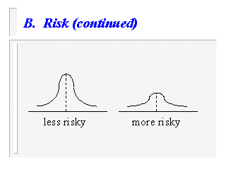 B. Risk (continued)