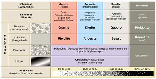 Geology 8 – Rock Cycle/Igneous Rocks