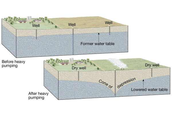 Geology 8 – Earth Science