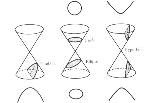 ConicSections2.jpg (46517 bytes)