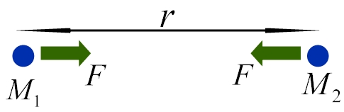 ForceDiagram.jpg (18168 bytes)