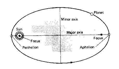 Orbit1.jpg (14724 bytes)