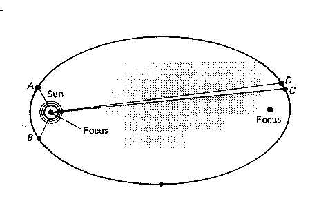 Orbit2.jpg (16893 bytes)