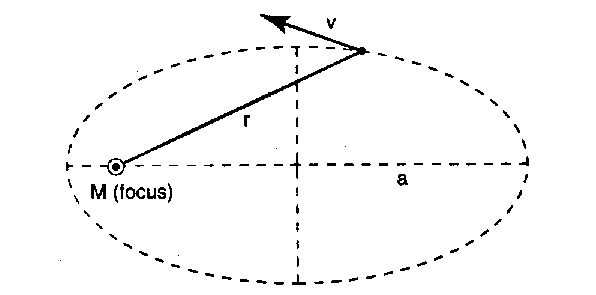 VelocityEquation.gif (3359 bytes)