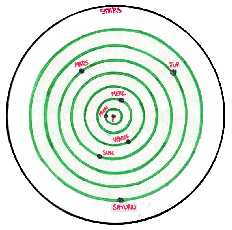 Geocentric1b.jpg (10209 bytes)