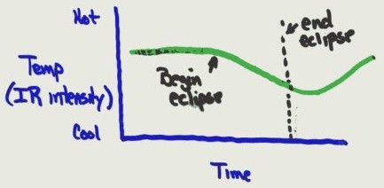 EclipseExperiment3.jpg (17412 bytes)