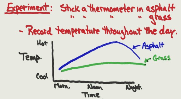 ThermoExperiment.jpg (39341 bytes)