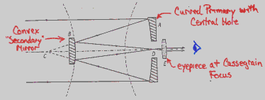 Cassegrain1.gif (4592 bytes)