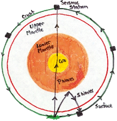 Earthquake1.jpg (132060 bytes)