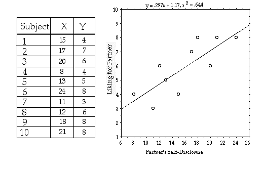 Ii. Overview Ofcorrelation (r)