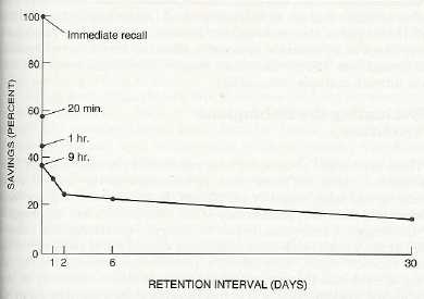 glanzer and cunitz 1966 serial position effect results