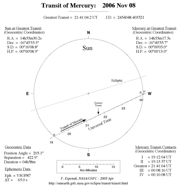 Path of Mercury