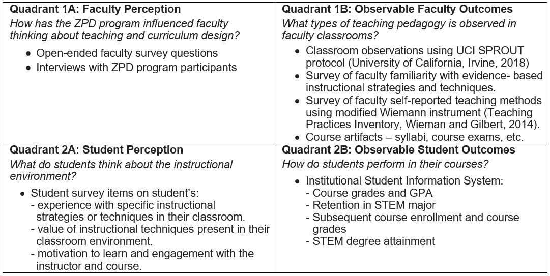 Four Quadrant (4Q) Research Plan