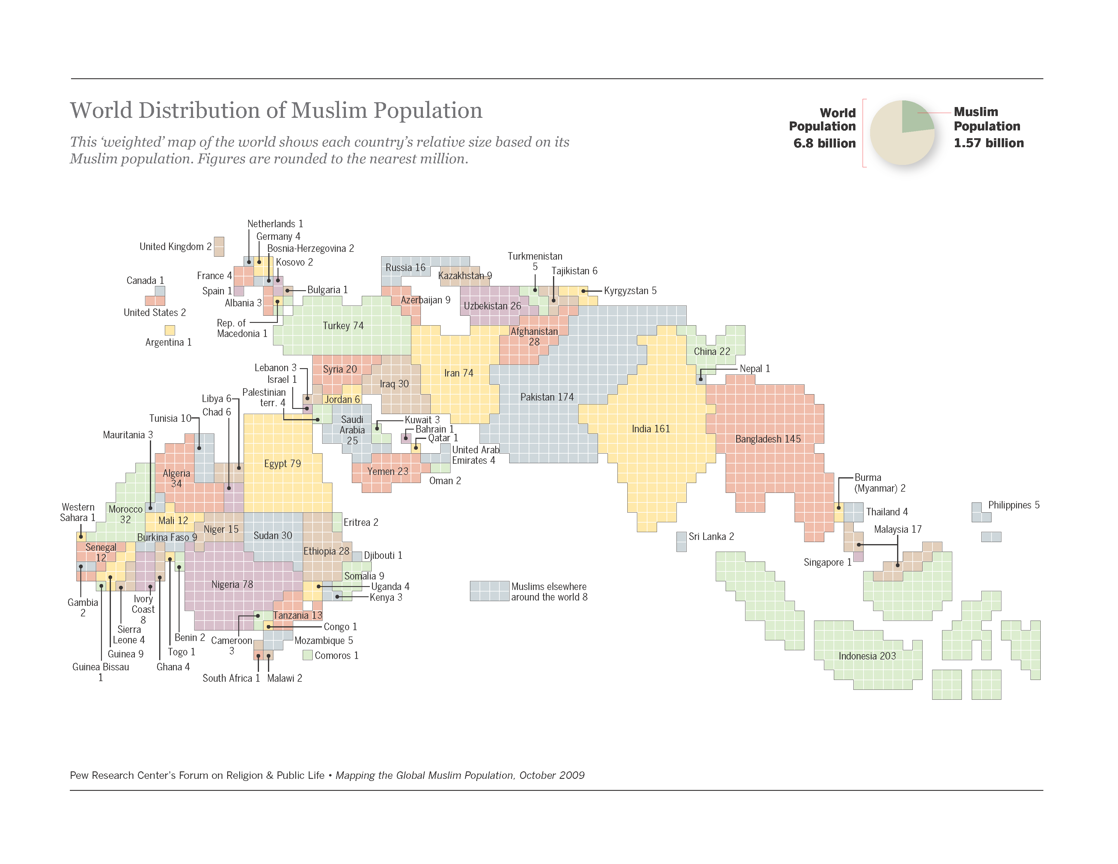 world map showing the global population of Muslims by country